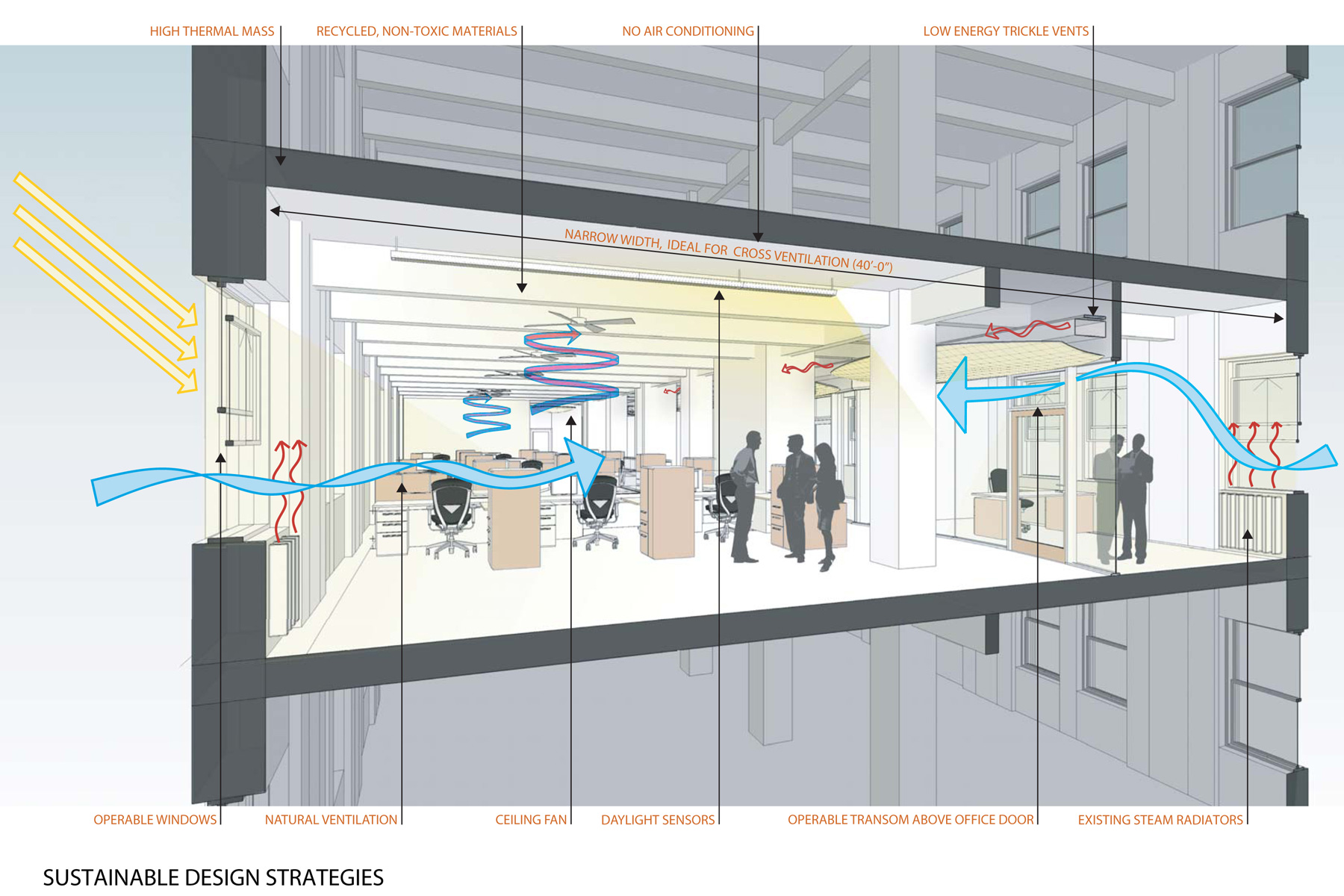 The highly sustainable, LEED Platinum-rated ClimateWorks Foundation office space weaves together advanced energy-efficiency and carbon reduction within inviting spaces that connect staff and visitors to each other and the natural world.